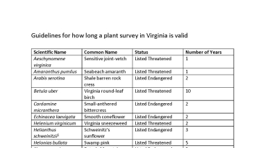 This is an image of the guideline document for how long a plant survey in Virginia is valid. This list contains the number of years a survey is valid for each referenced species in Virginia.