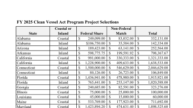 FY 2025 CVA Funding