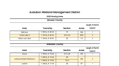 2026_Audubon_Grazing_Collection