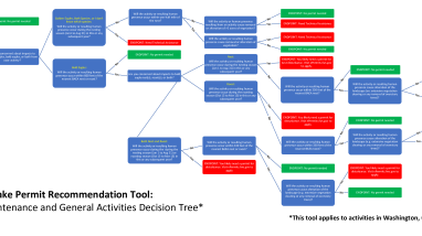 Pacific Region Eagle Permit Decision Tree - Home Construction
