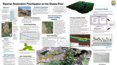 Riparian Restoration Prioritization on the Shasta River