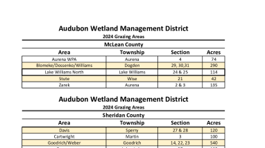 audubon-wmd-grazing-areas-list.pdf