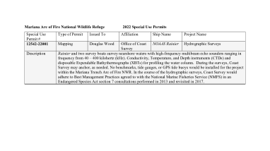 Special Use Permits Table MAFNWR 2022.pdf