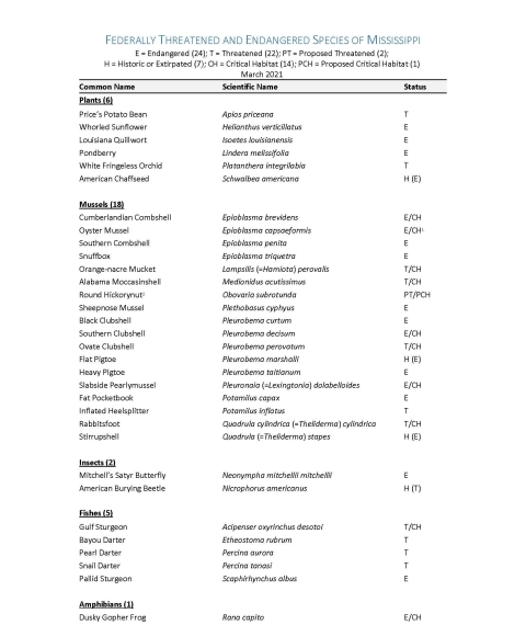 FEDERALLY THREATENED AND ENDANGERED SPECIES OF MISSISSIPPI