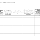 This is a template for the Endangered Species Act Section 7 Determination Table used in the project review process in Virginia. Information requested at the top of the page includes Project Name, Date, and Consultation Code. The table that needs to be filled out by the applicant is below this information. Column headings include Species/Resource Name, Habitat/Species Presence in Action Area, Sources of Information, ESA Section 7 Determination, and Project Elements that Support Determination.