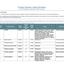 Foreign Species Listing Workplan