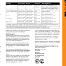 Camas Hunt and Fish Brochure