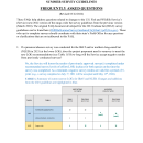 Indiana Bat and Northern Long-eared Bat Survey Guidelines FAQ 2022