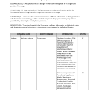 Maine Federally Listed Species