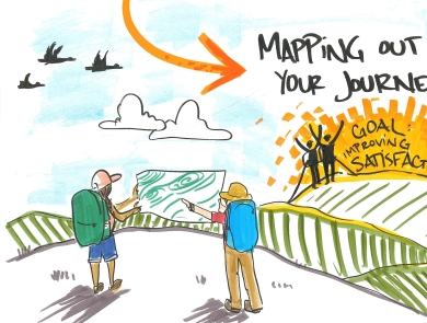 graphic illustration of two people with backpacks looking at a map and a rising sun on the horizon with the text "goal: improving satisfaction" and an arrow pointing to "mapping our your journey"