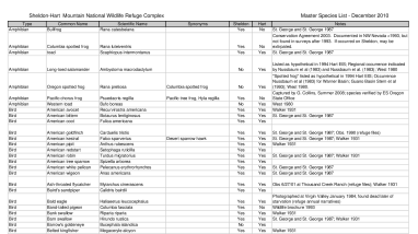 Sheldon NWR Species List 2010.pdf