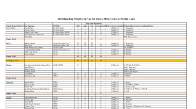 2021 Snowy Plover Pacific Coast Breeding Window Survey.pdf