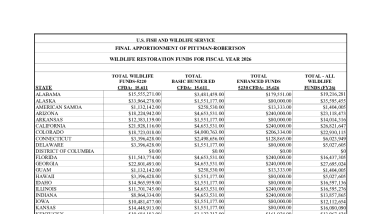 FY 26 - WR Final apportionment table
