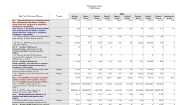 FWS Operations Plan FY 2020 Actuals