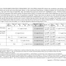 Final Appendix A TCB