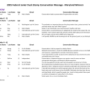 2025 Maryland Junior Duck Stamp Conservation Message Winners