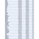 Annual Refuge Revenue Sharing Payment Summary by State