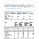 LBNWR Waterfowl Survey 4-14-2022