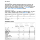 LBNWR Waterfowl Survey 5-16-2022