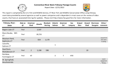 2021 Fishway Count Report