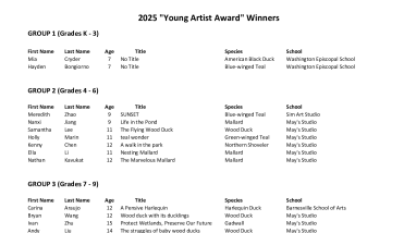 2025 Maryland Junior Duck Stamp "Young Artist Award" Winners