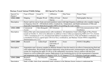 Special Use Permits - table MTNWR 2022.pdf