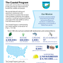 Coastal program brochure cover image.