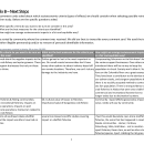 Sea Otter Open Houses 2023 Report: Appendix B