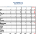 ENNWR Waterfowl Survey November 2024