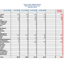 ENNWR Waterfowl Survey February 2025
