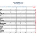 ENNWR Waterfowl Survey March 2025