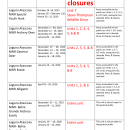 Hunt Closures 2025/2026 