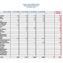 ENNWR Waterfowl Survey November 2025