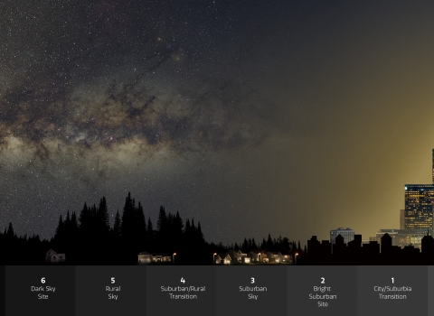 Light pollution infographic by NOIRLab