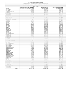 FY 24 - SFR Final apportionment table