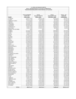FY 24 - WR Final apportionment table