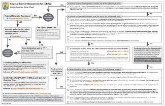 Coastal Barrier Resources Act Project Consultation Flow Chart
