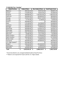 FY 2024 BIG Tier 1 Funding by State