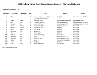 2022 MD Junior Duck Art Contest Results 