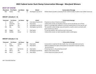 2022 MD Junior Duck Conservation Message Results