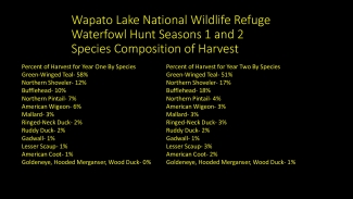 2020-2022 Waterfowl Hunt Statistics- WLNWR