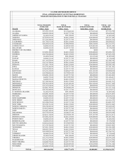 FY 23 - WR Final apportionment table 