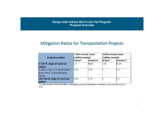 Compensatory Mitigation Ratios for Indiana Bat - Table 3 Biological Opinion