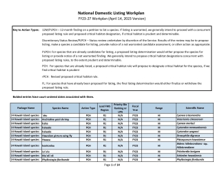 National Listing Workplan