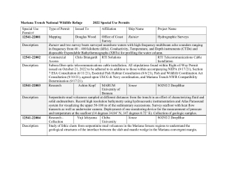 Special Use Permits - table MTNWR 2022.pdf