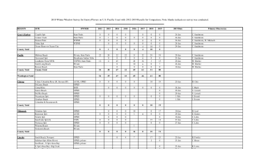 2019 Snowy Plover Pacific Coast Winter Window Survey.pdf