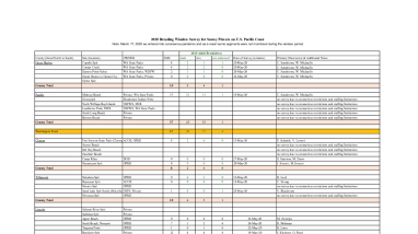 2020 Snowy Plover Pacific Coast Breeding Window Survey