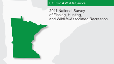 2011 national survey of fishing, hunting, and wildlife-associate recreation Minnesota