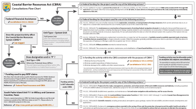 Coastal Barrier Resources Act Project Consultation Flow Chart