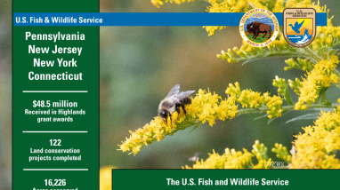 Highlands Conservation Act - all states fact sheet 2024